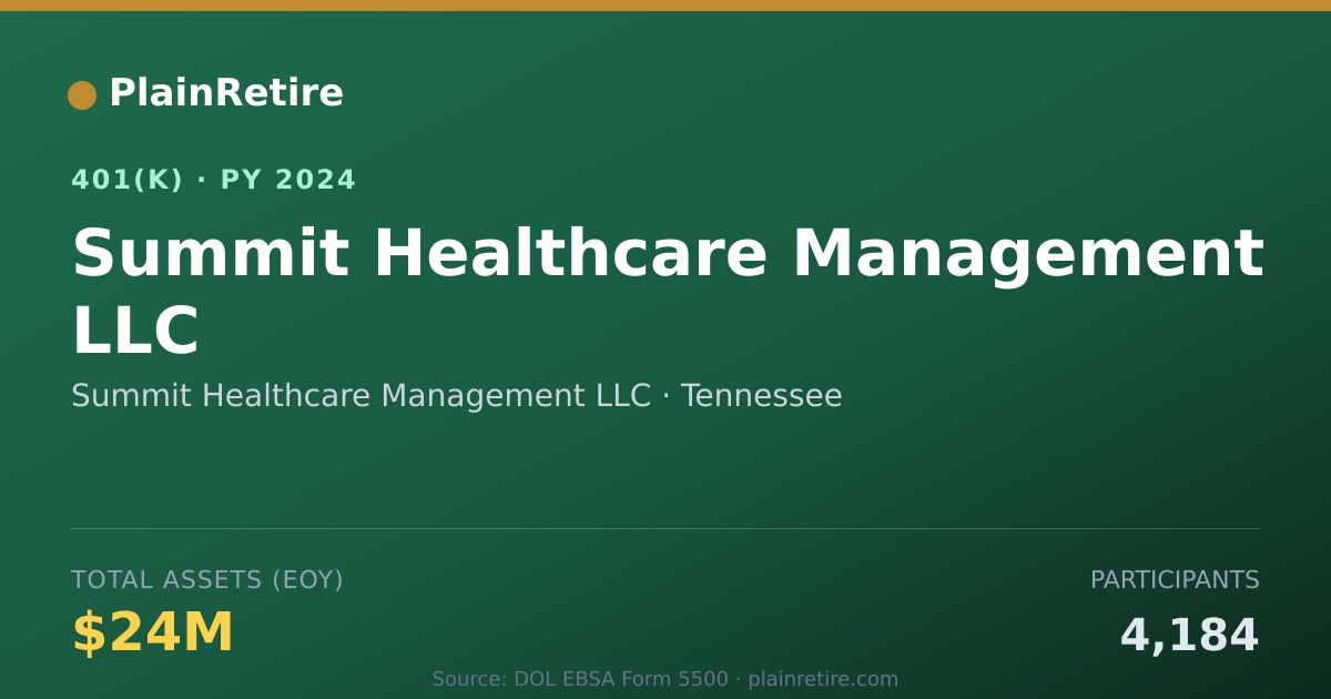 Shareable card for Summit Healthcare Management LLC 401(k) Plan (2024)