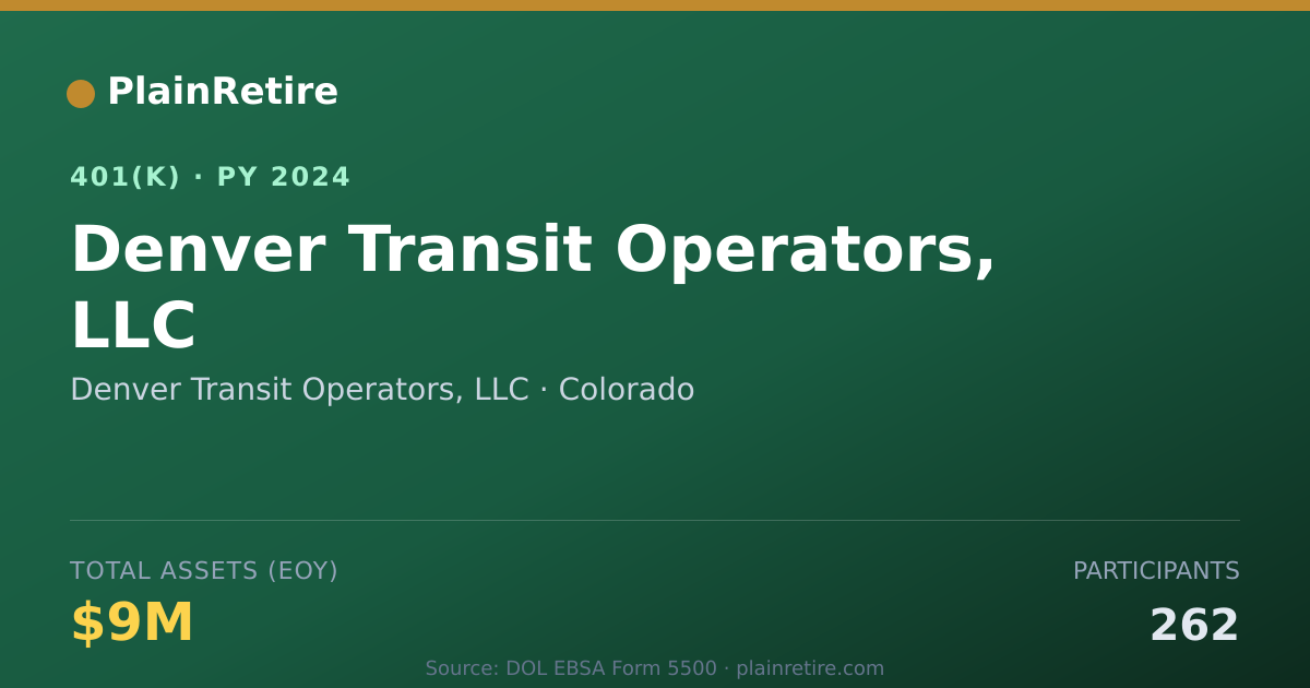 Shareable card for Denver Transit Operators, LLC 401(k) Plan (2024)