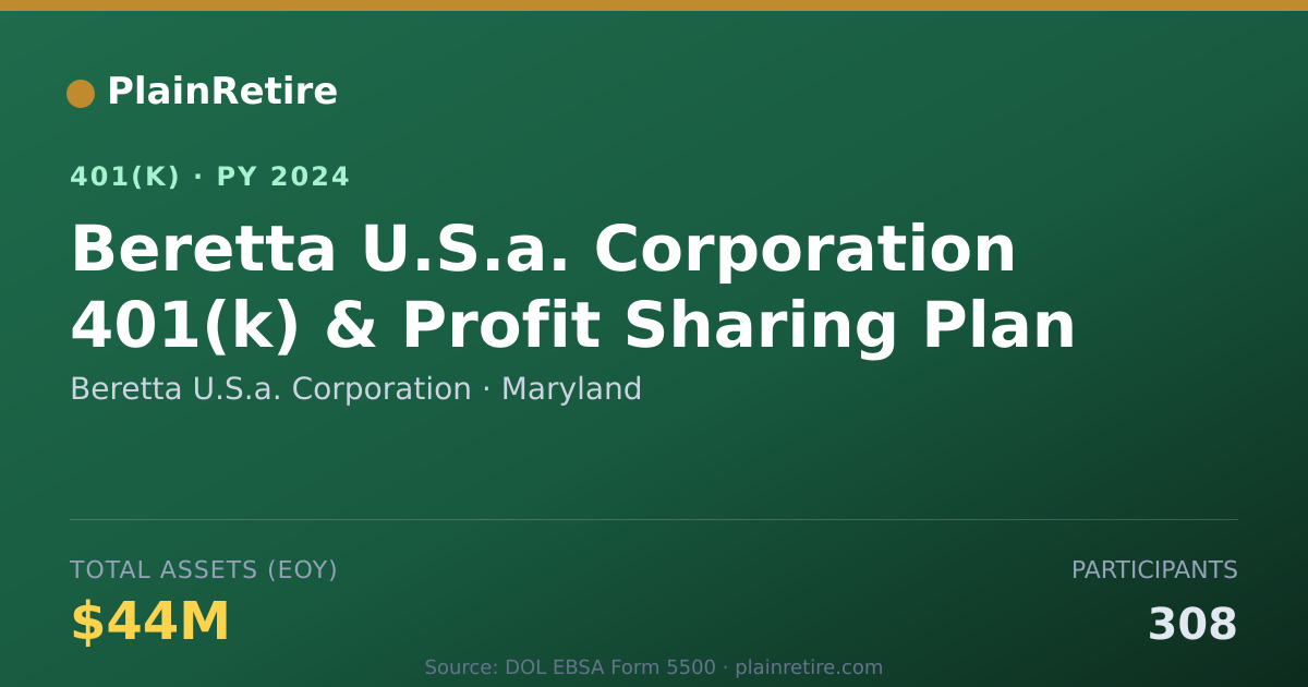 Shareable card for Beretta U.S.a. Corporation 401(k) Plan (2024)