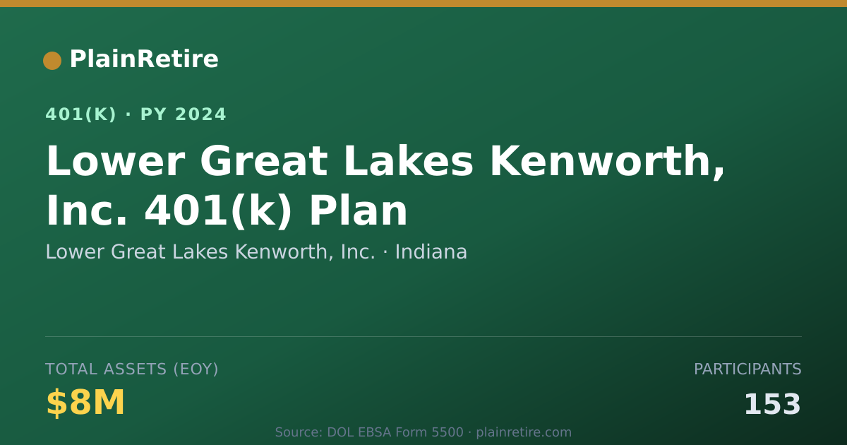 Shareable card for Lower Great Lakes Kenworth, Inc. 401(k) Plan (2024)