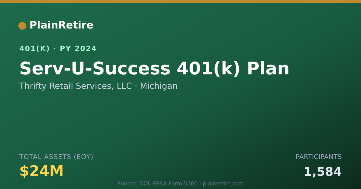 Shareable card for Thrifty Retail Services, LLC 401(k) Plan (2024)