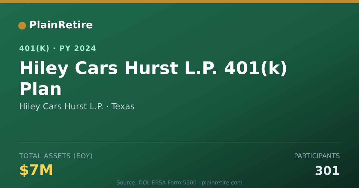 Shareable card for Hiley Cars Hurst L.P. 401(k) Plan (2024)