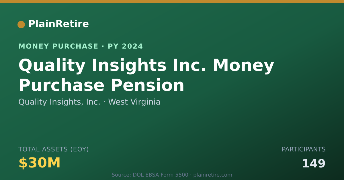 Shareable card for Quality Insights, Inc. Money Purchase Plan (2024)