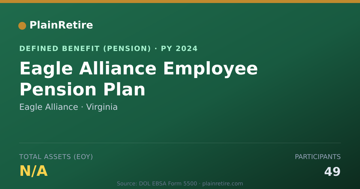 Shareable card for Eagle Alliance Pension Plan (2024)