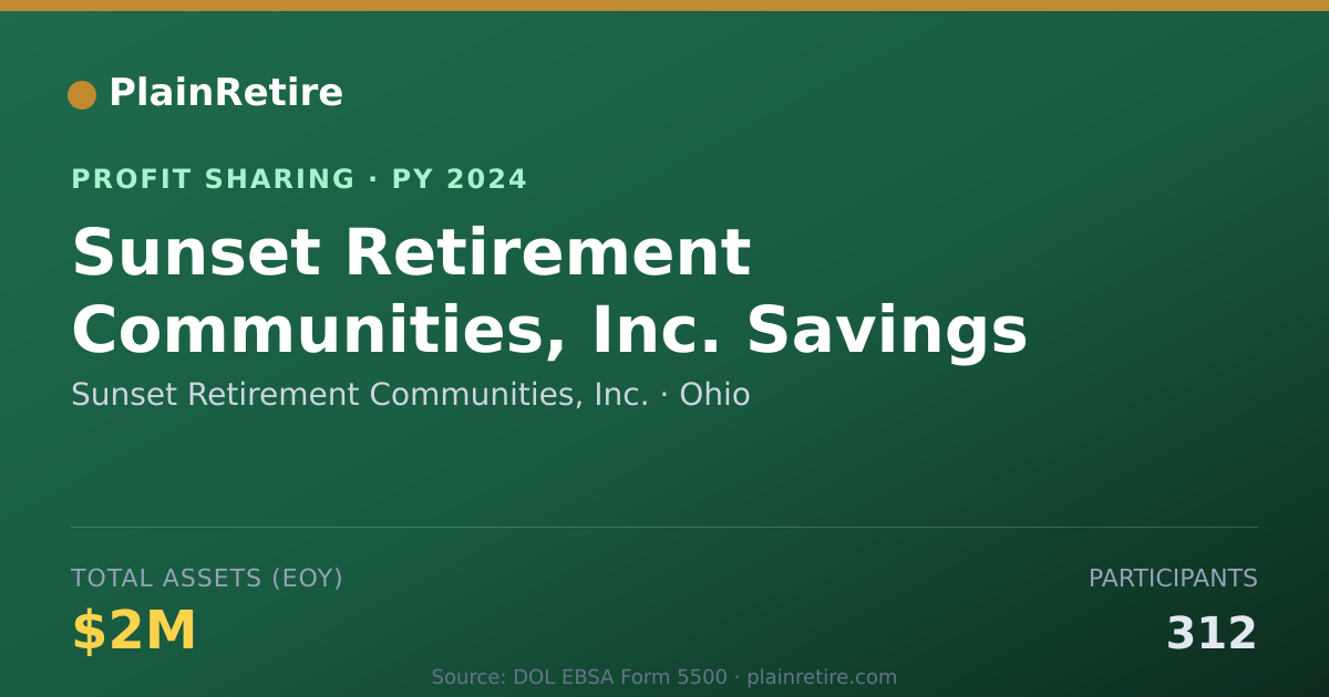 Shareable card for Sunset Retirement Communities, In Profit Sharing Plan (2024)