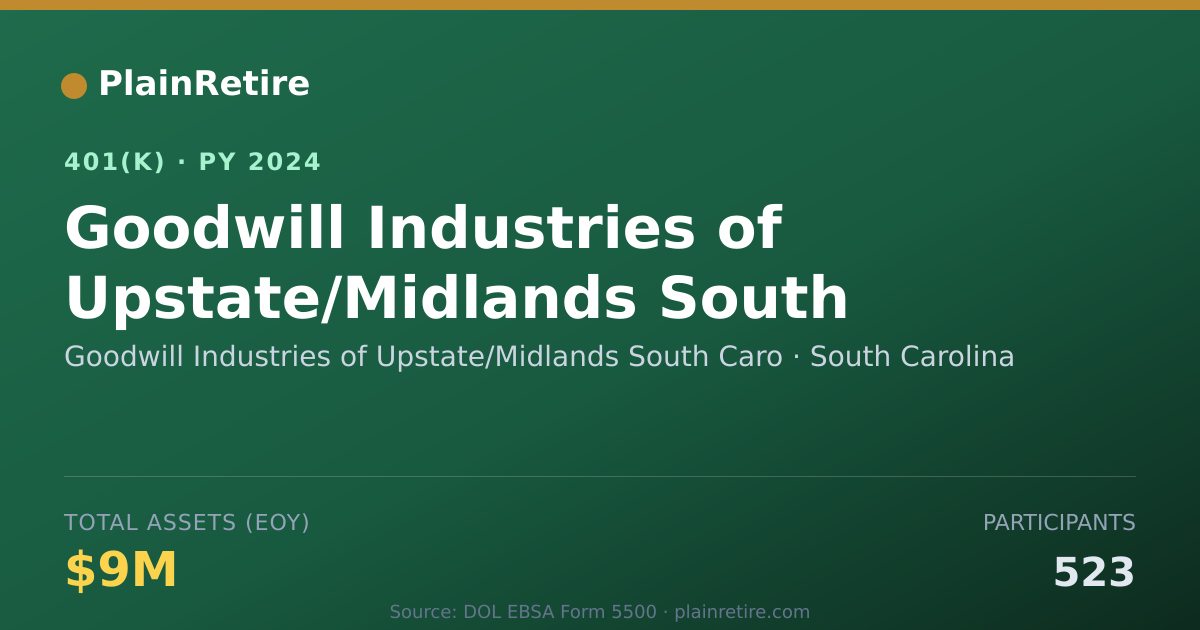Shareable card for Goodwill Industries of Upstate/Midlands S 401(k) Plan (2024)
