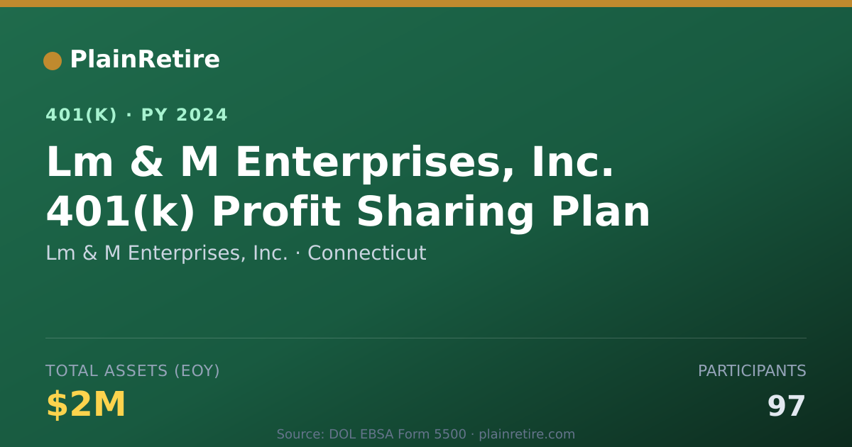 Shareable card for Lm & M Enterprises, Inc. 401(k) Plan (2024)