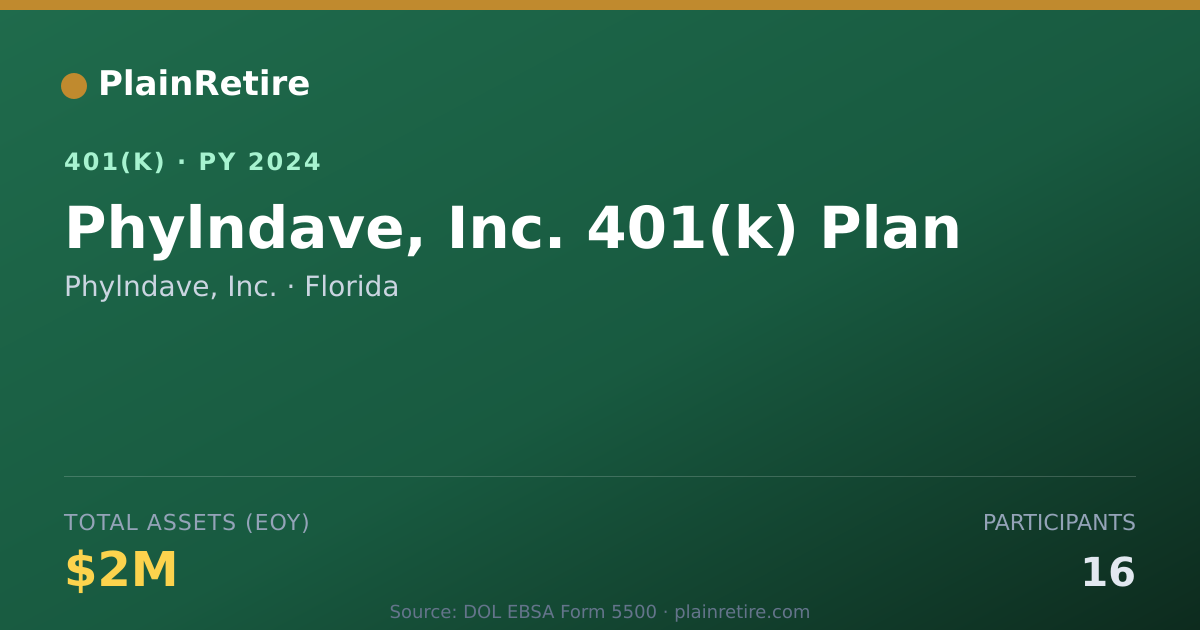 Shareable card for Phylndave, Inc. 401(k) Plan (2024)
