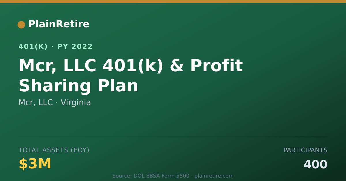 Shareable card for Mcr, LLC 401(k) Plan (2022)
