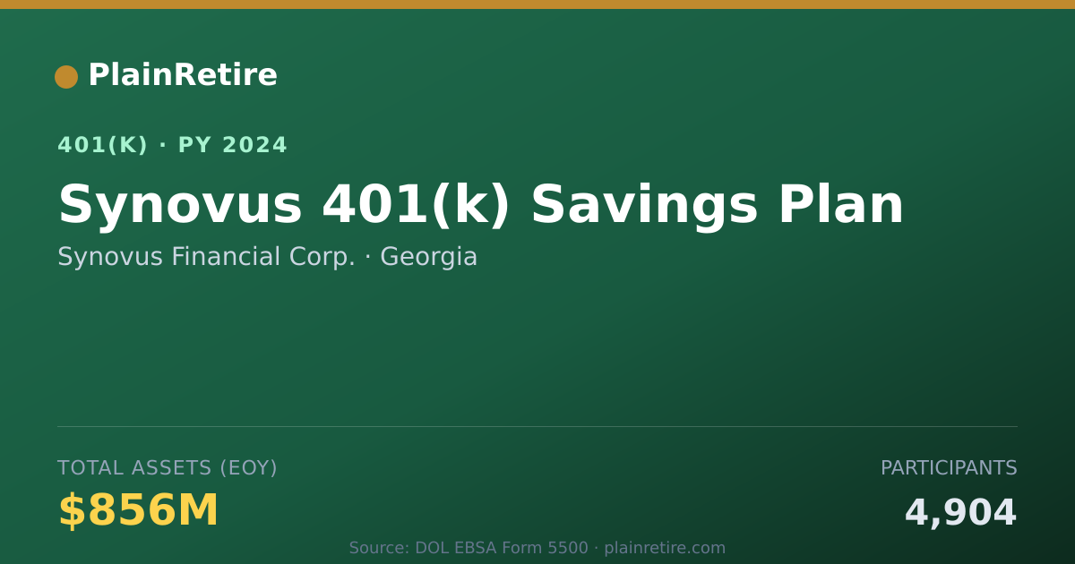 Shareable card for Synovus Financial Corp. 401(k) Plan (2024)