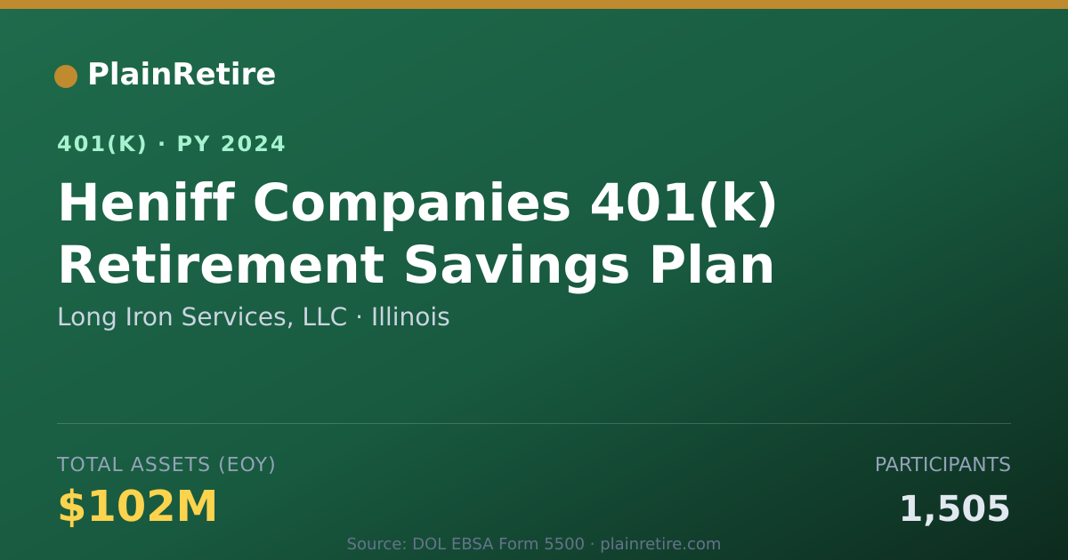 Shareable card for Long Iron Services, LLC 401(k) Plan (2024)