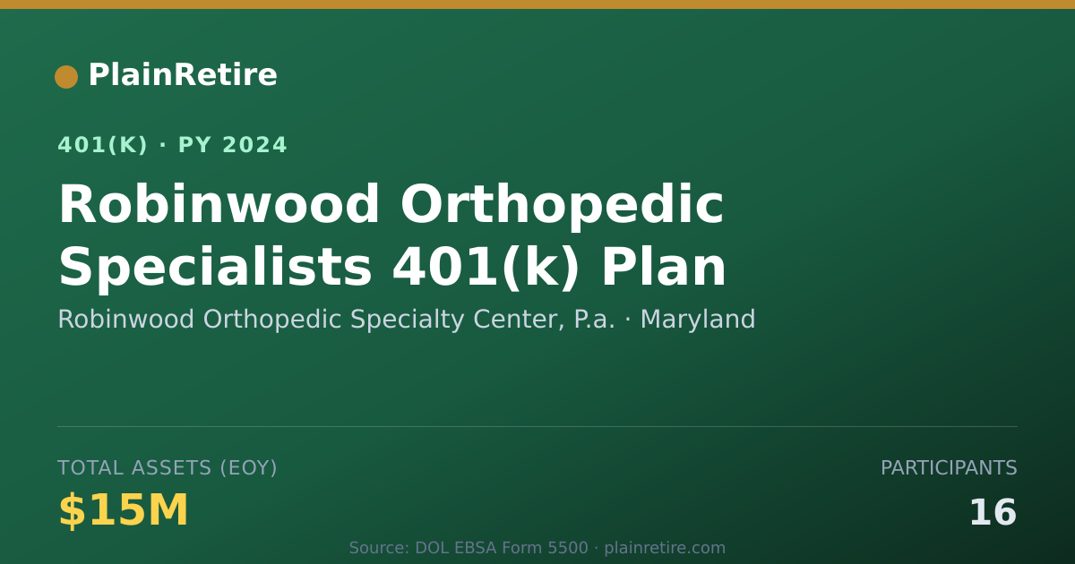 Shareable card for Robinwood Orthopedic Specialty Center, P. 401(k) Plan (2024)