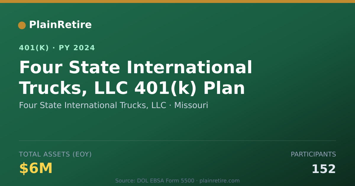 Shareable card for Four State International Trucks, LLC 401(k) Plan (2024)