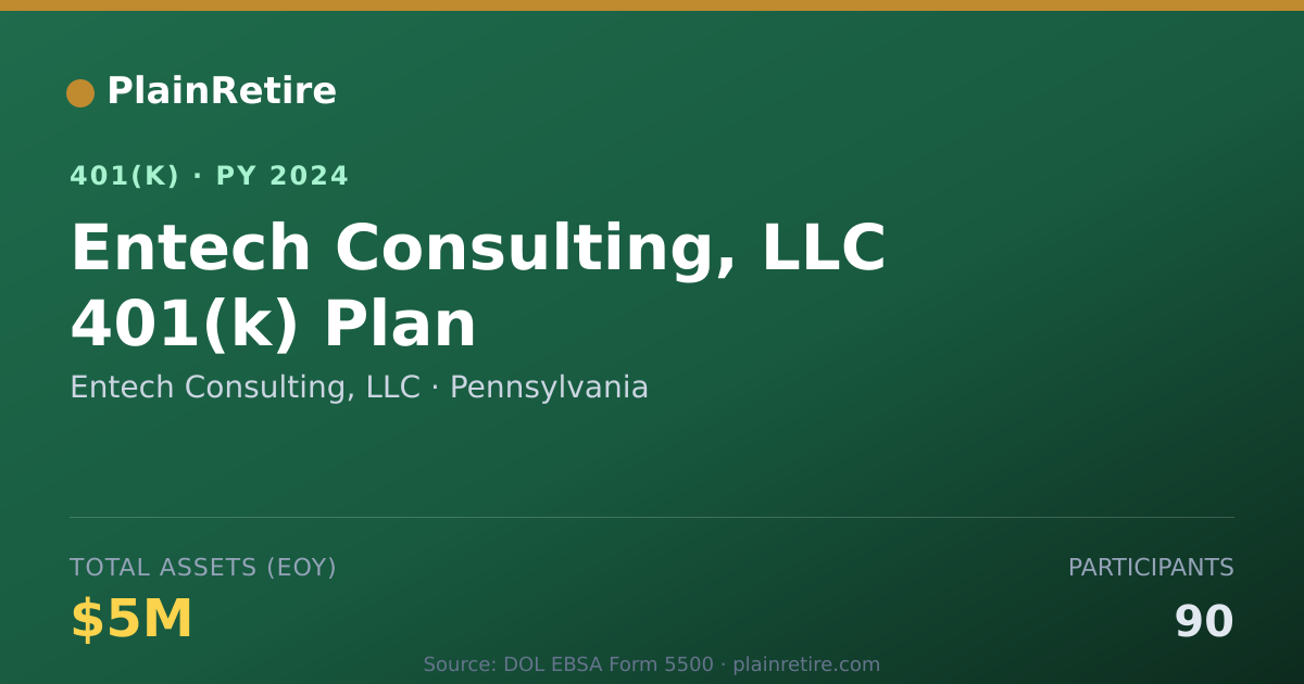 Shareable card for Entech Consulting, LLC 401(k) Plan (2024)
