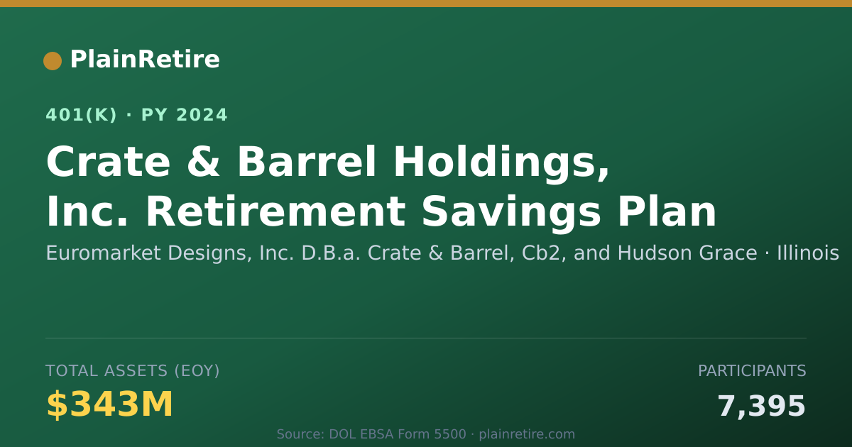 Shareable card for Euromarket Designs, Inc. D.B.a. Crate & B 401(k) Plan (2024)