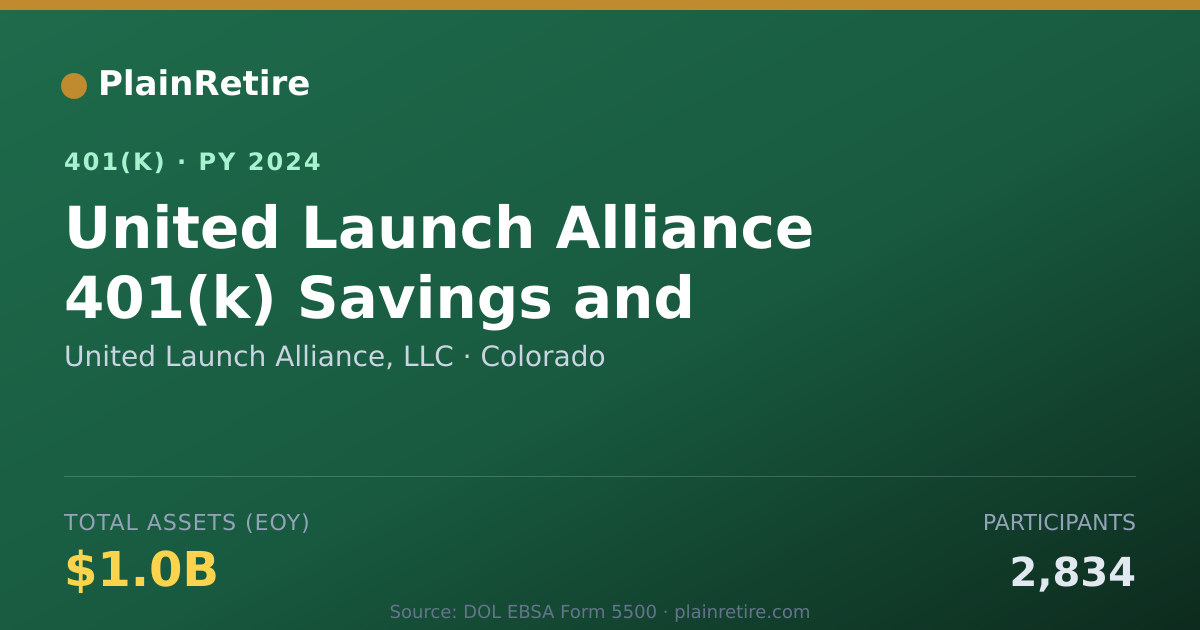 Shareable card for United Launch Alliance, LLC 401(k) Plan (2024)