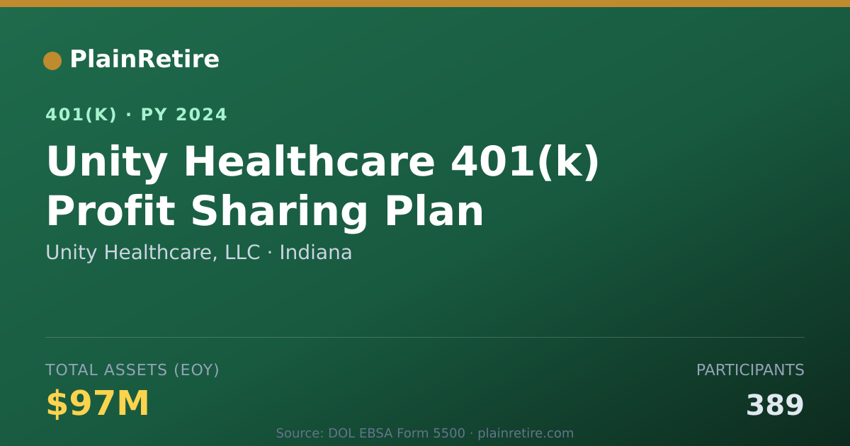 Shareable card for Unity Healthcare, LLC 401(k) Plan (2024)