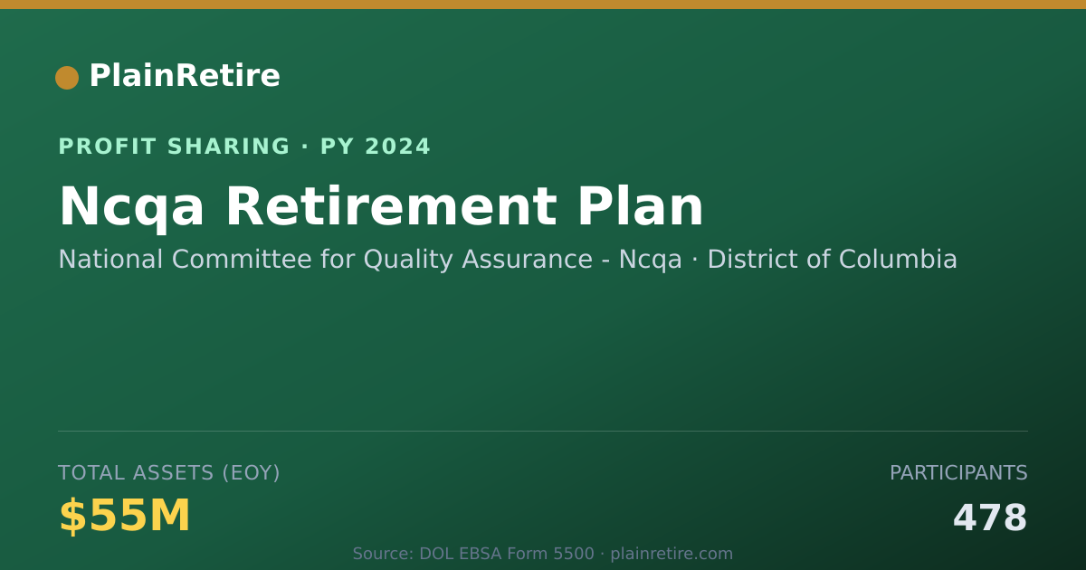 Shareable card for National Committee for Quality As Profit Sharing Plan (2024)