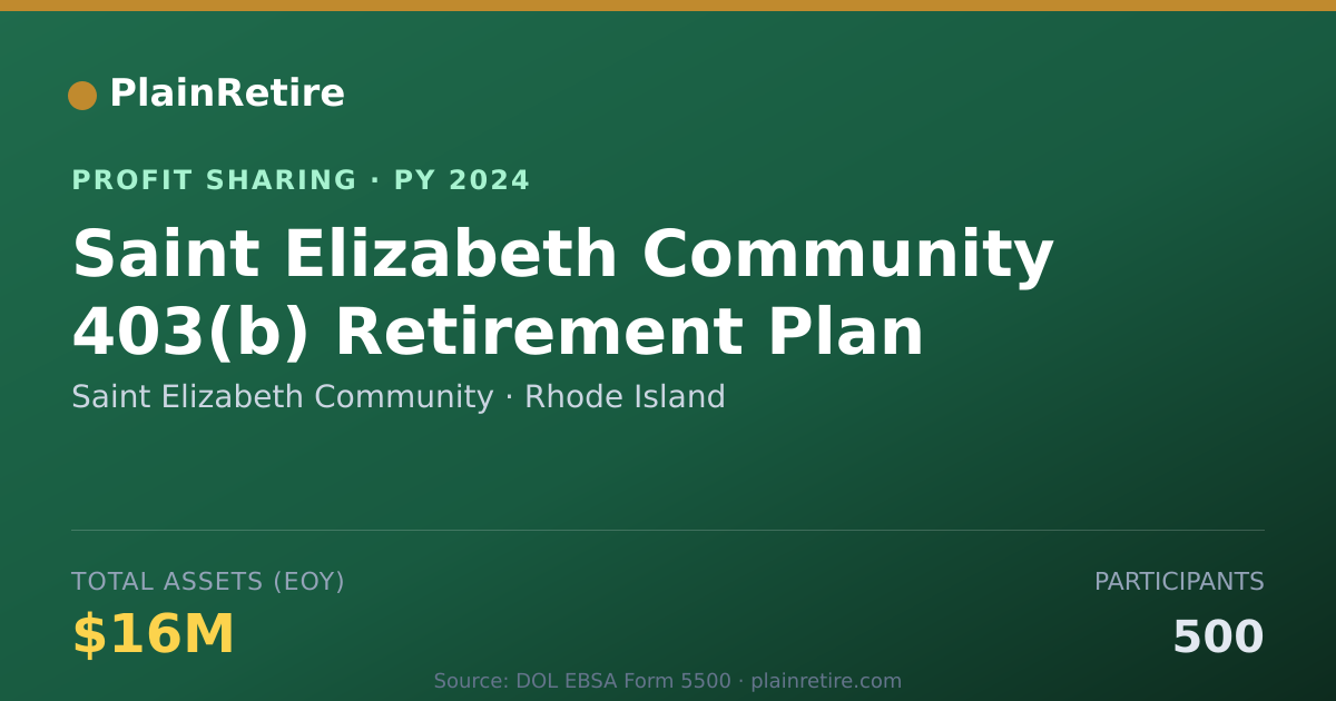 Shareable card for Saint Elizabeth Community Profit Sharing Plan (2024)