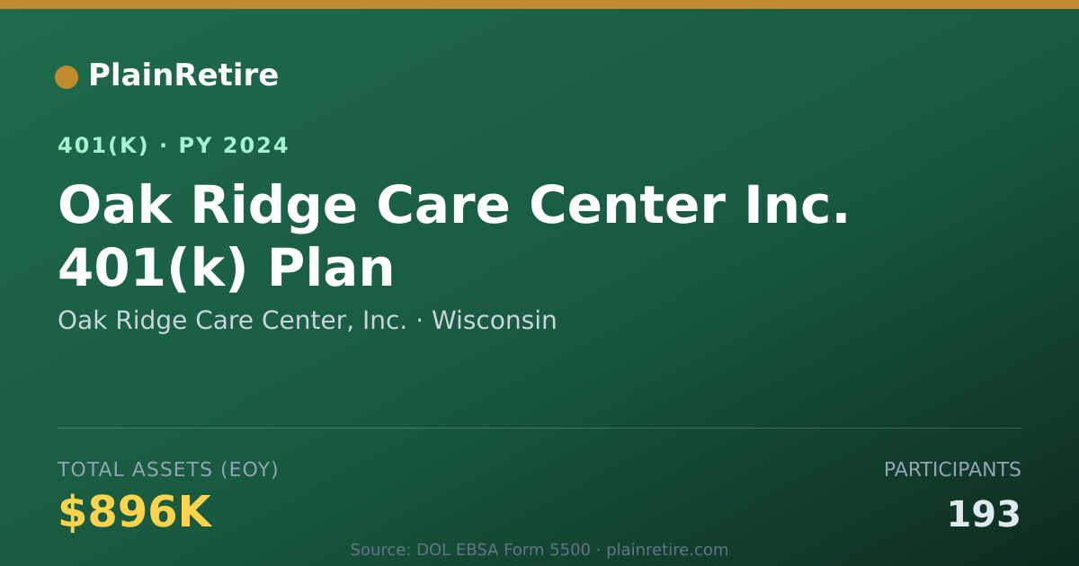 Shareable card for Oak Ridge Care Center, Inc. 401(k) Plan (2024)
