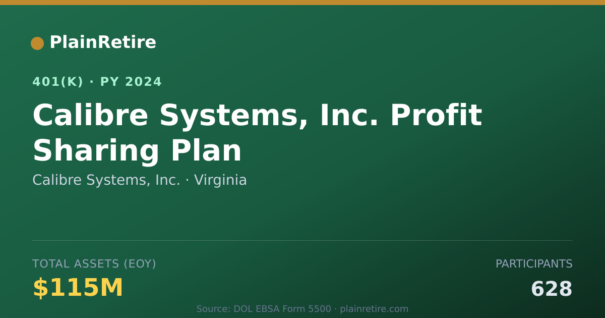 Shareable card for Calibre Systems, Inc. 401(k) Plan (2024)