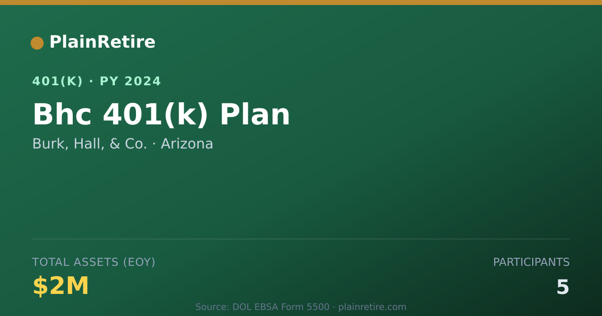 Shareable card for Burk, Hall, & Co. 401(k) Plan (2024)