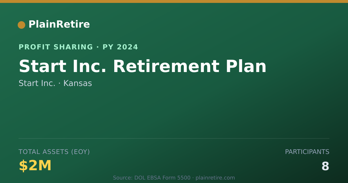 Shareable card for Start Inc. Profit Sharing Plan (2024)