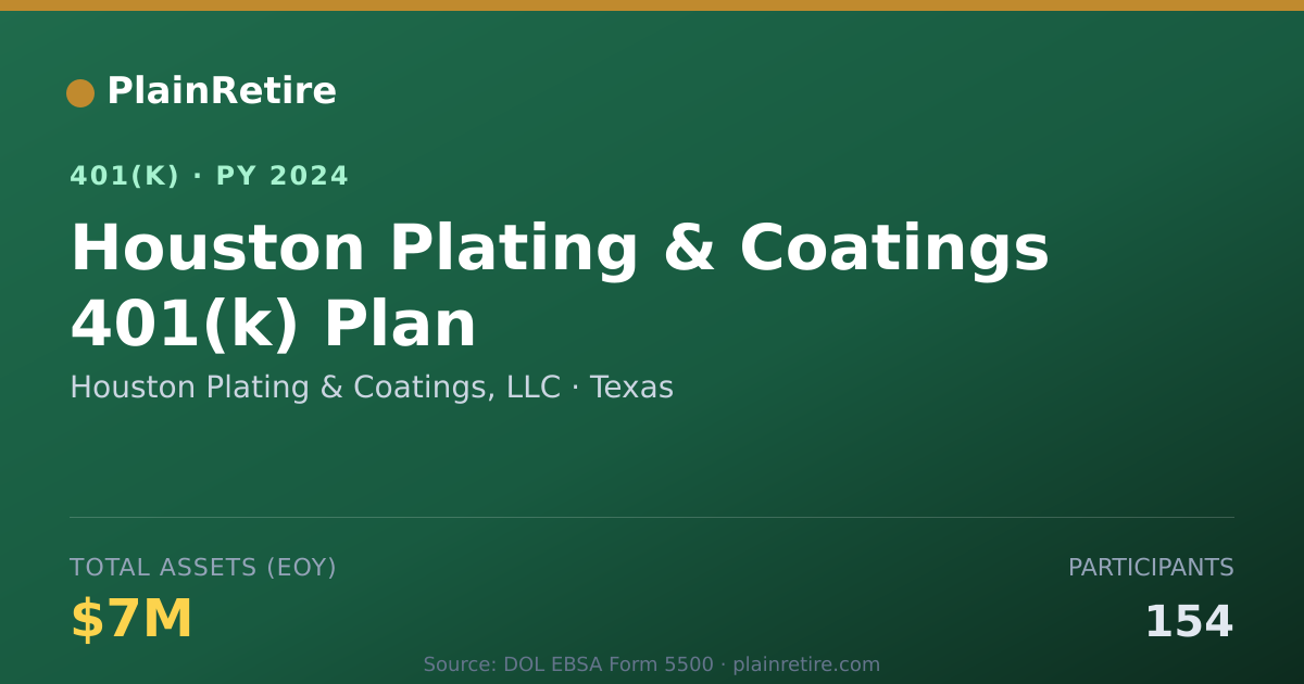 Shareable card for Houston Plating & Coatings, LLC 401(k) Plan (2024)