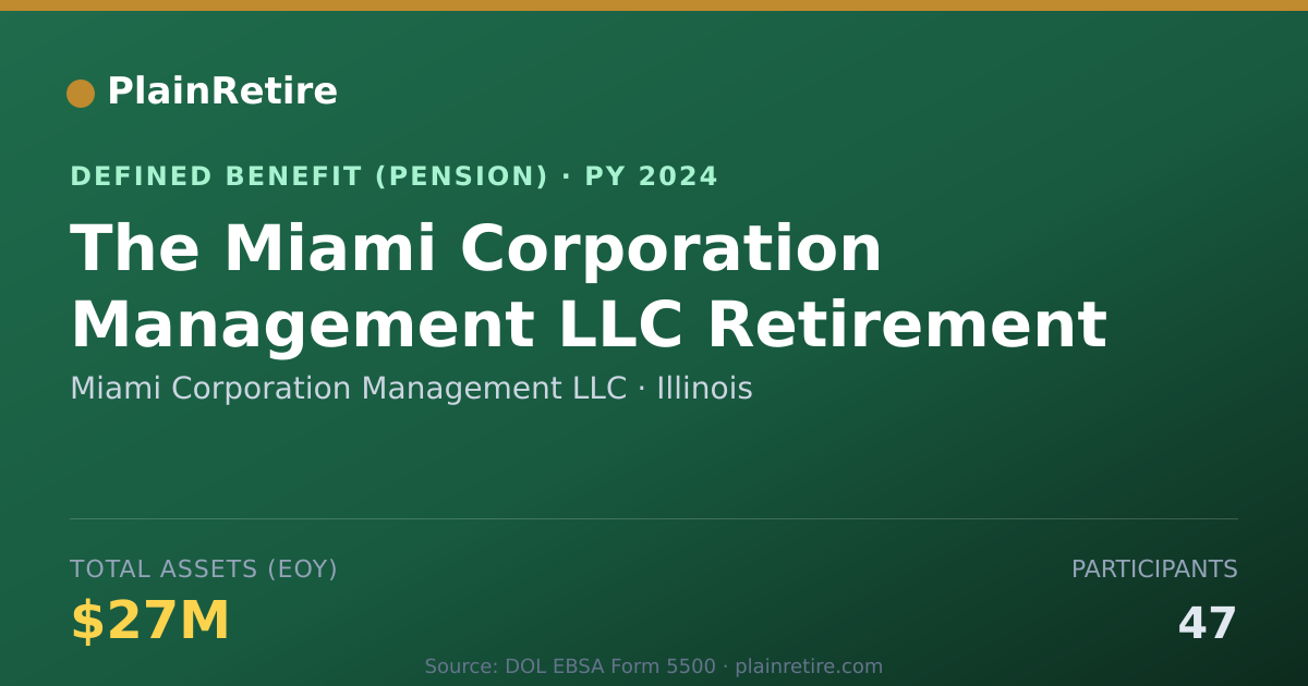 Shareable card for Miami Corporation Management LLC Pension Plan (2024)