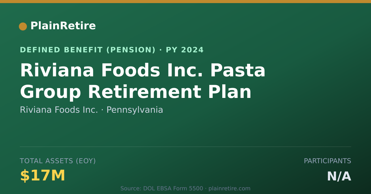 Shareable card for Riviana Foods Inc. Pension Plan (2024)
