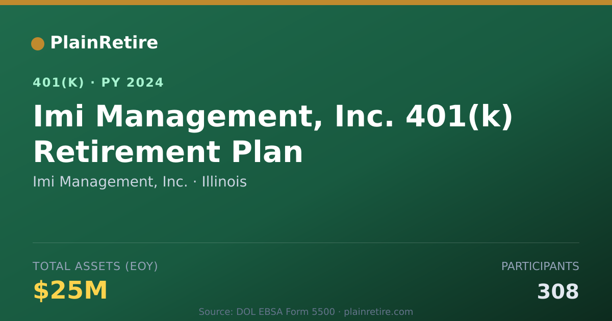 Shareable card for Imi Management, Inc. 401(k) Plan (2024)
