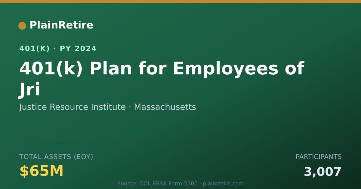 Shareable card for Justice Resource Institute 401(k) Plan (2024)