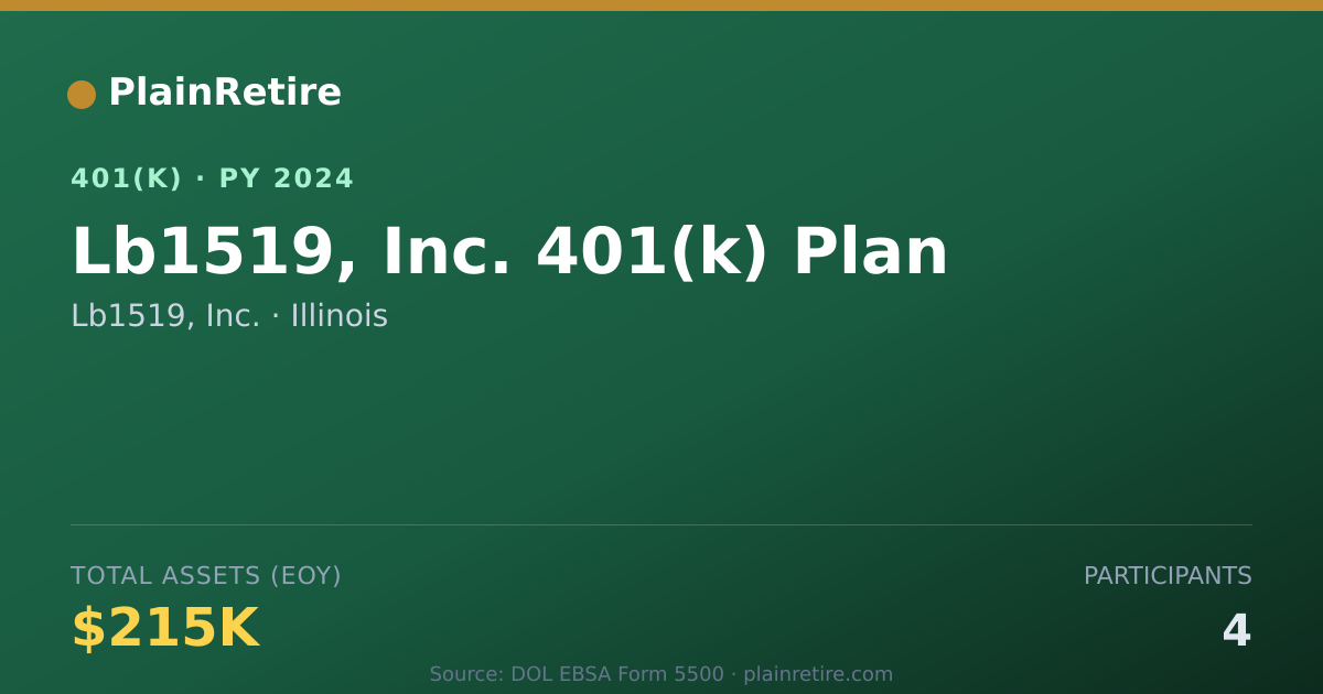Shareable card for Lb1519, Inc. 401(k) Plan (2024)