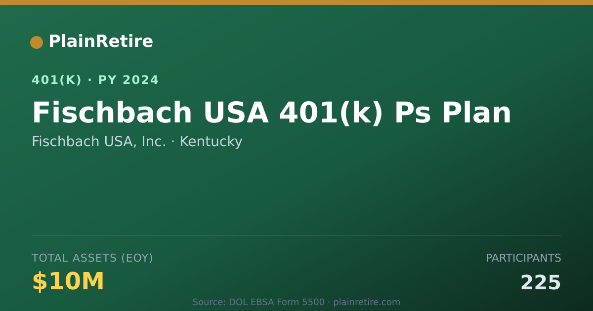 Shareable card for Fischbach USA, Inc. 401(k) Plan (2024)