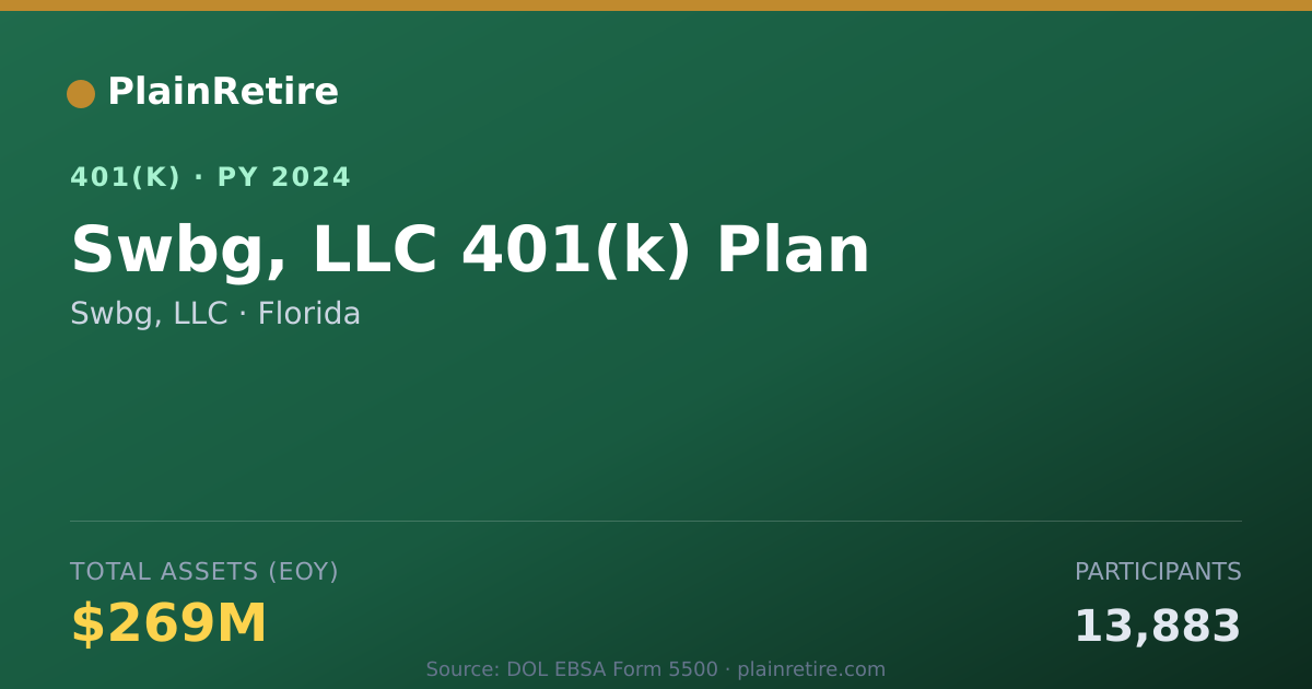 Shareable card for Swbg, LLC 401(k) Plan (2024)