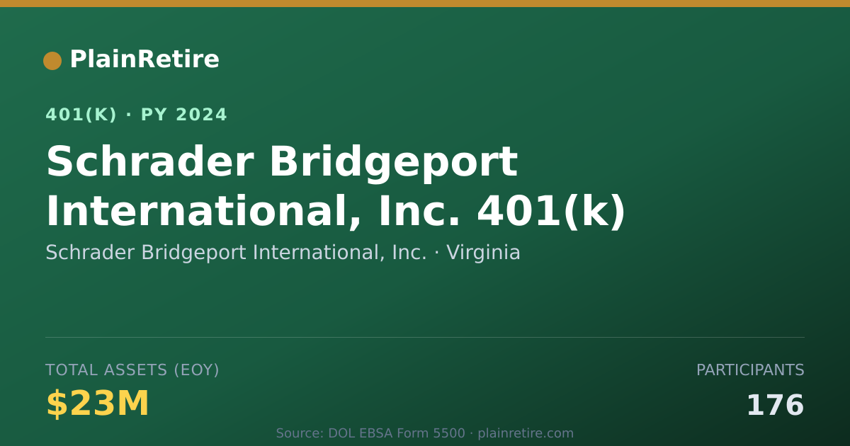 Shareable card for Schrader Bridgeport International, Inc. 401(k) Plan (2024)