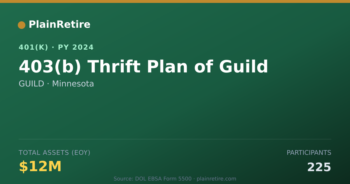 Shareable card for GUILD 401(k) Plan (2024)