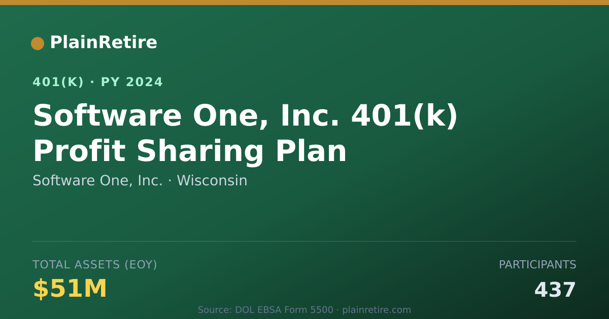 Shareable card for Software One, Inc. 401(k) Plan (2024)