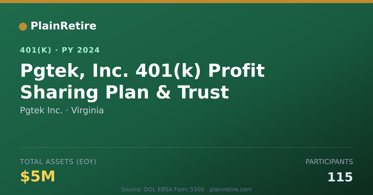 Shareable card for Pgtek Inc. 401(k) Plan (2024)