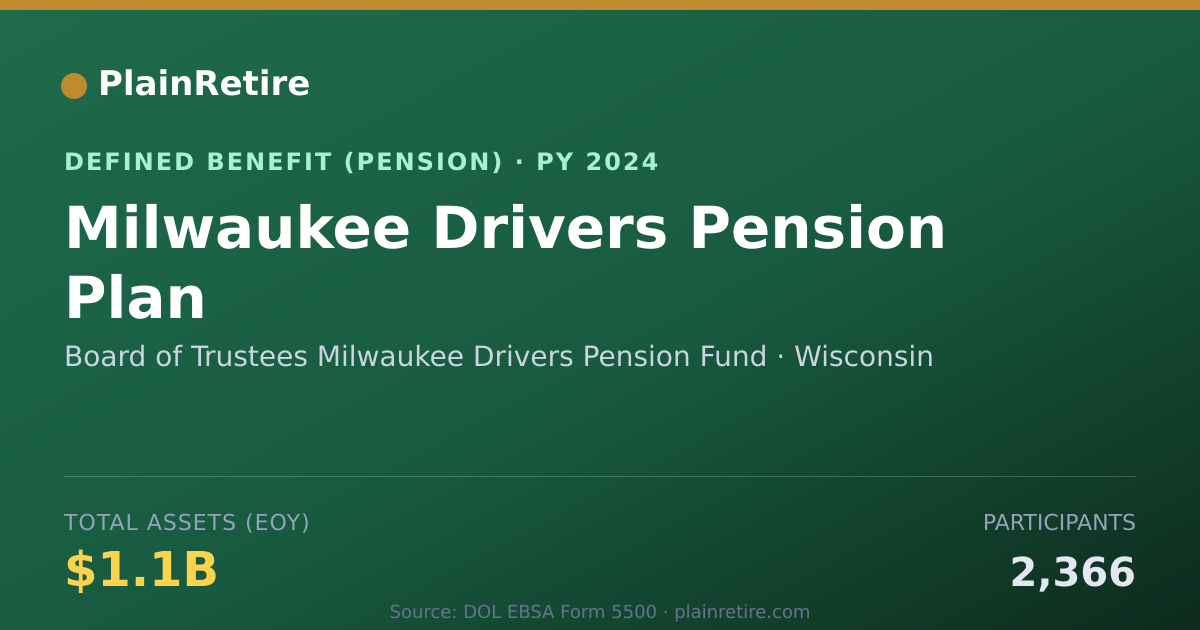 Shareable card for Board of Trustees Milwaukee Drivers Pens Pension Plan (2024)