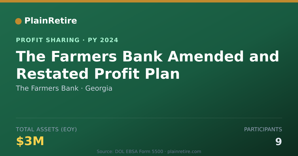 Shareable card for The Farmers Bank Profit Sharing Plan (2024)
