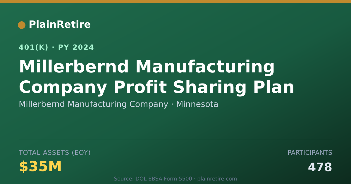 Shareable card for Millerbernd Manufacturing Company 401(k) Plan (2024)
