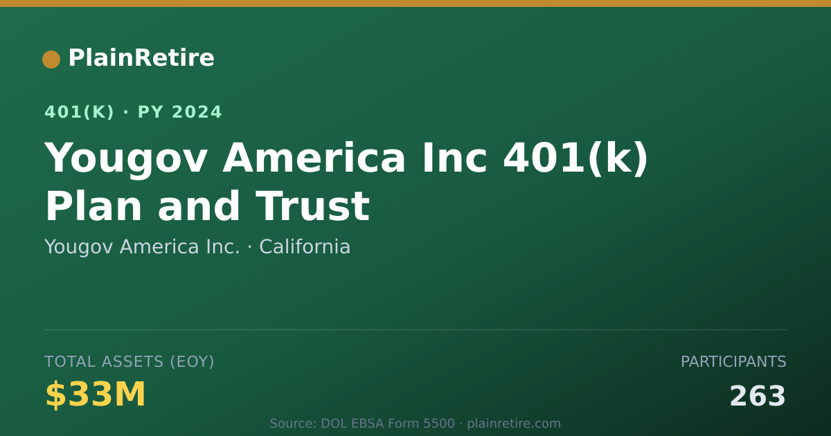 Shareable card for Yougov America Inc. 401(k) Plan (2024)