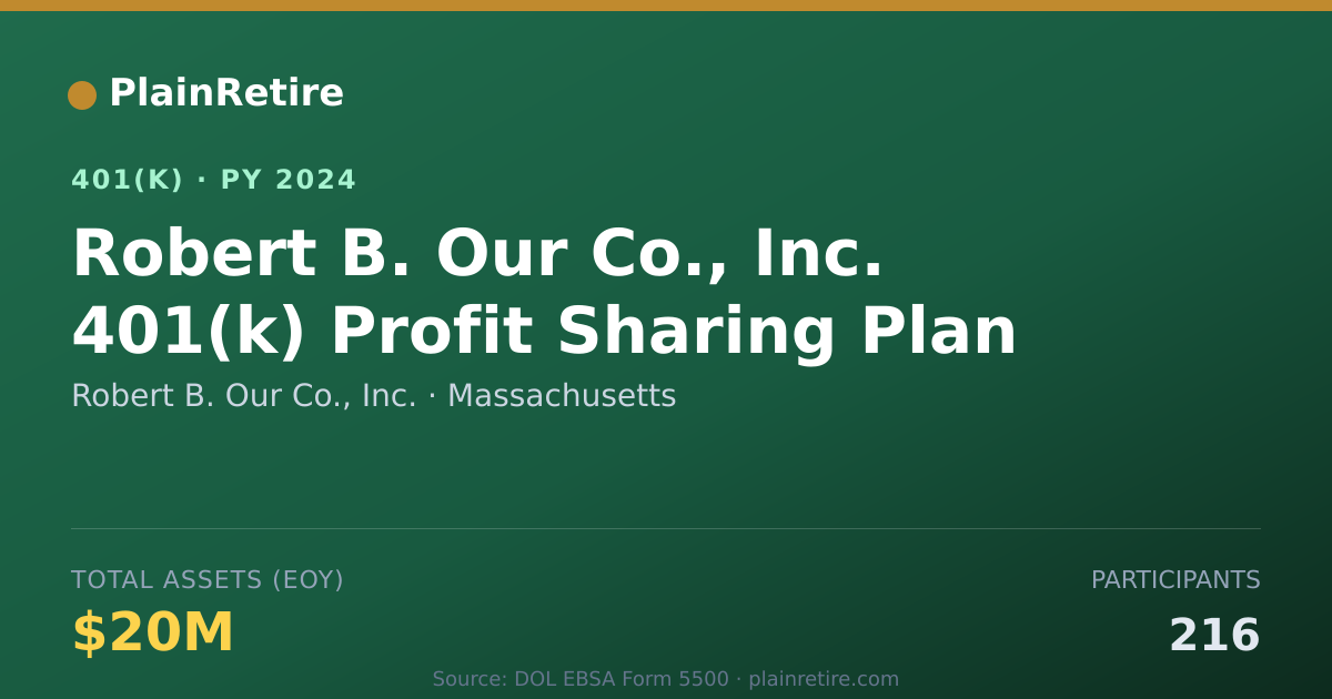 Shareable card for Robert B. Our Co., Inc. 401(k) Plan (2024)