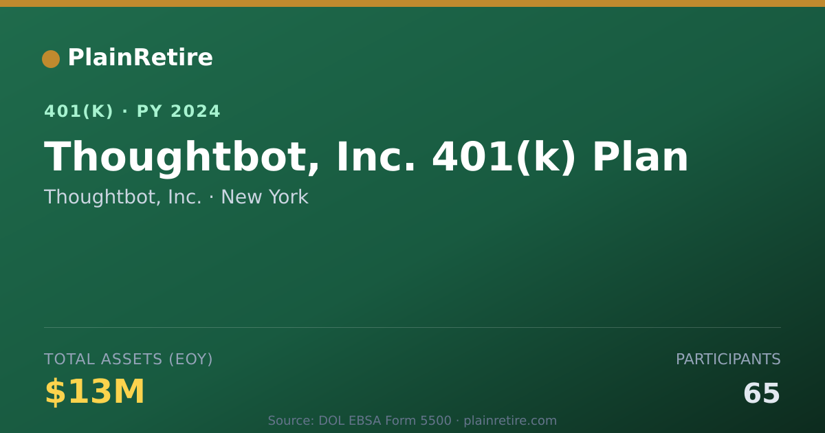 Shareable card for Thoughtbot, Inc. 401(k) Plan (2024)