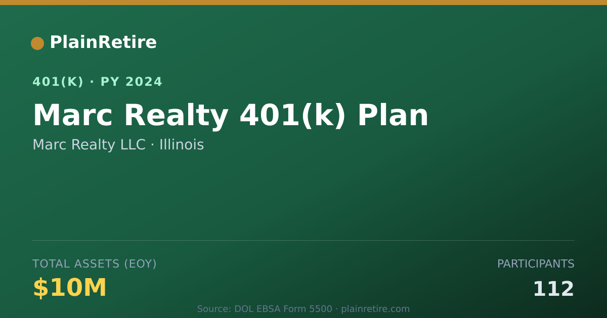 Shareable card for Marc Realty LLC 401(k) Plan (2024)