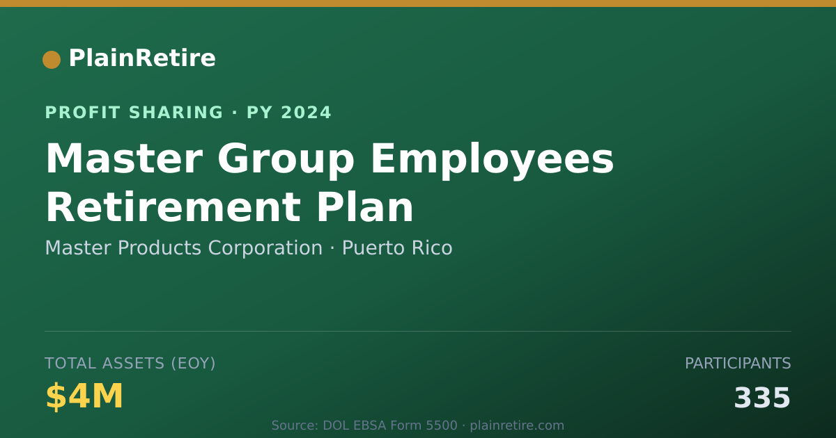 Shareable card for Master Products Corporation Profit Sharing Plan (2024)