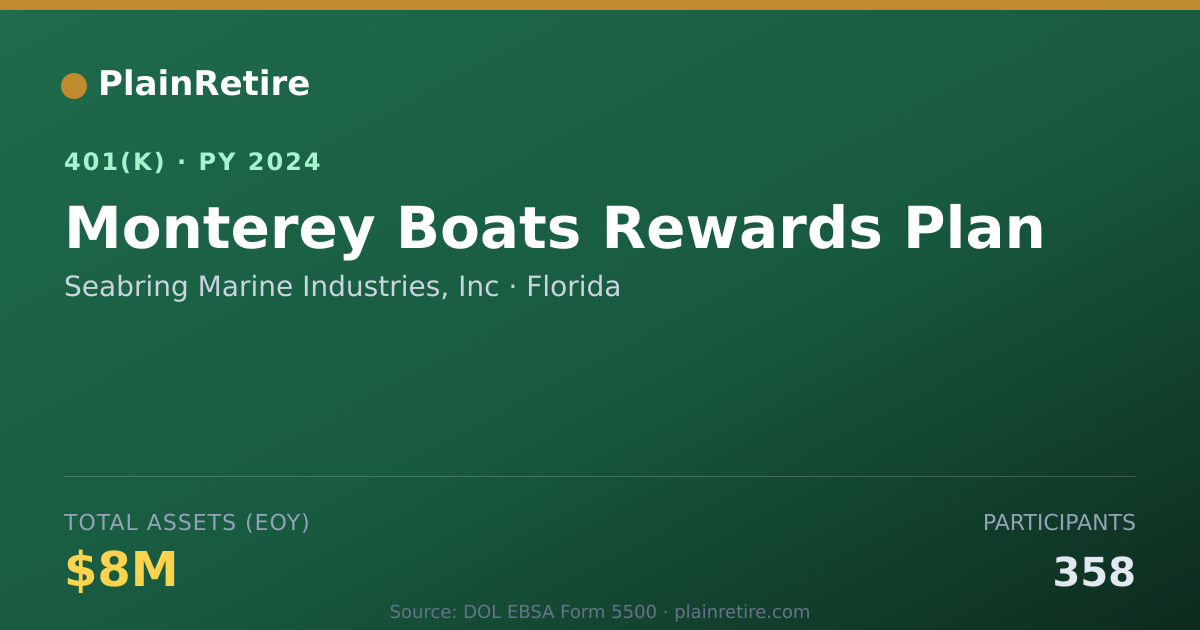 Shareable card for Seabring Marine Industries, Inc 401(k) Plan (2024)