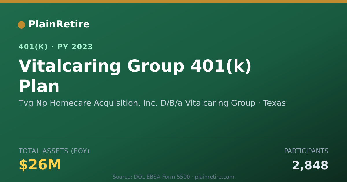 Shareable card for Tvg Np Homecare Acquisition, Inc. D/B/a V 401(k) Plan (2023)