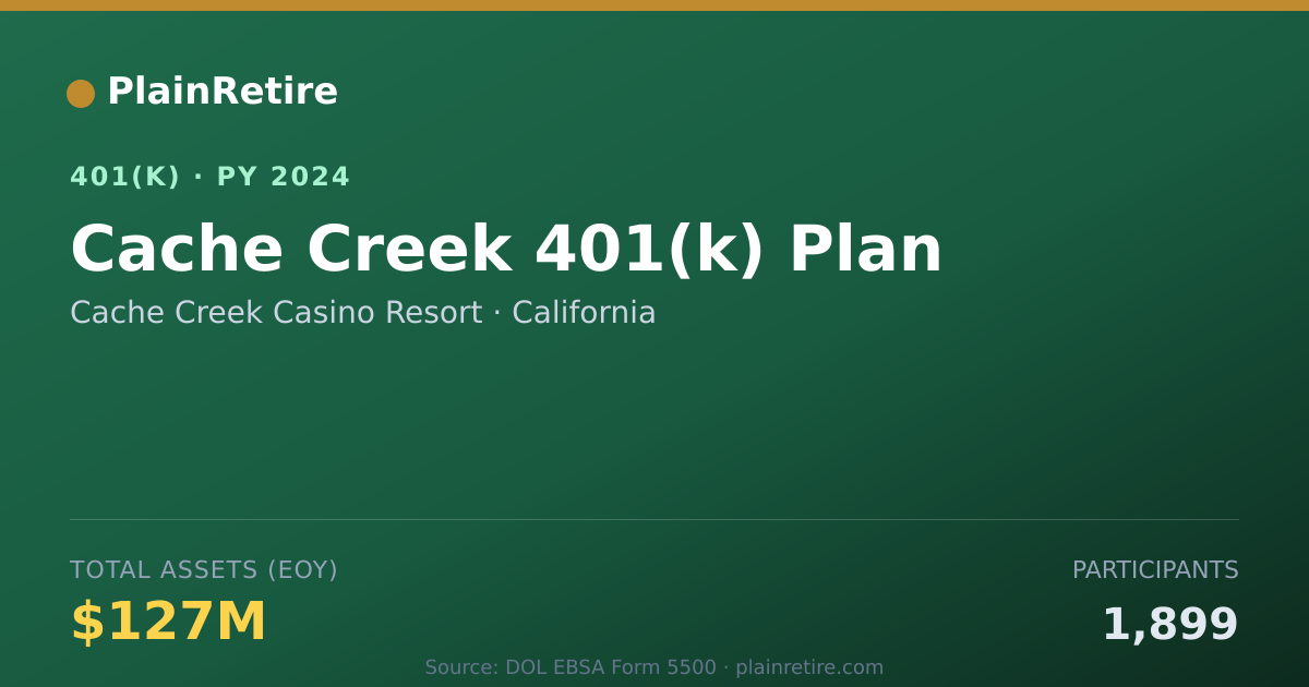 Shareable card for Cache Creek Casino Resort 401(k) Plan (2024)